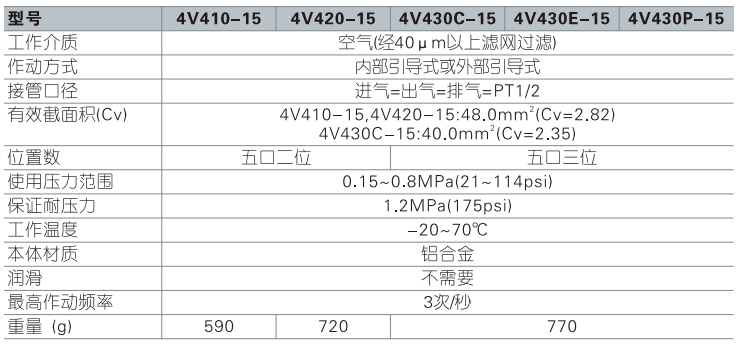 4V400电磁阀