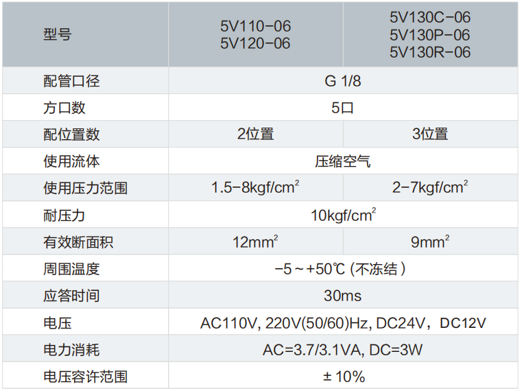 5V100系列电磁阀
