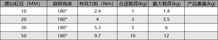 桁架机械手翻转夹取模块