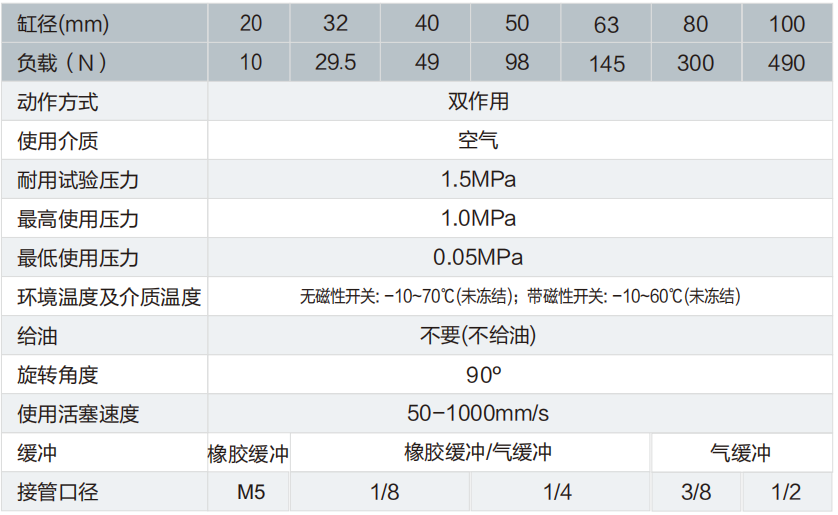齿轮型翻转气缸