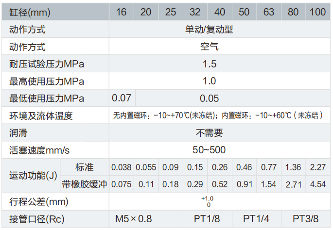 CQ系列薄型气缸