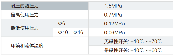CJ2标准型气缸