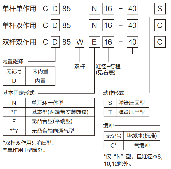 不锈钢气缸