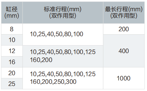 不锈钢气缸