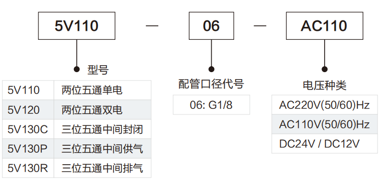 5V100系列电磁阀