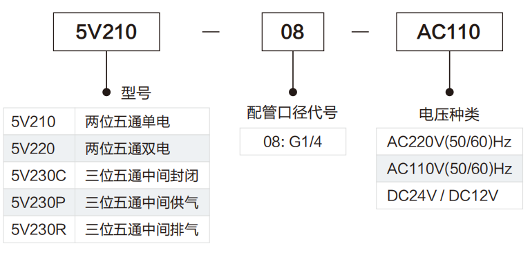 5V200系列电磁阀