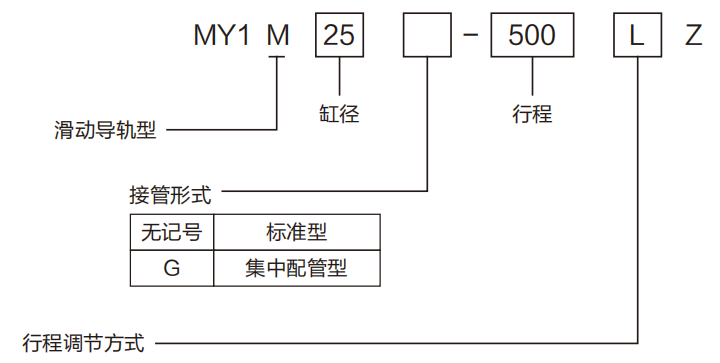 MY1M机械接合式无杆气缸(滑动导轨型)