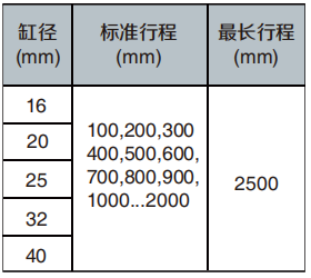 MY3A、MY3B薄型机械接合式无杆气缸